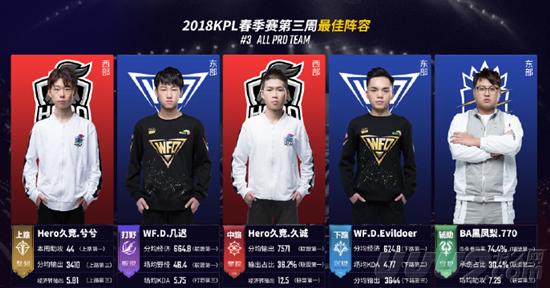 对比赛的期 对比赛的期