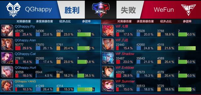 形成节奏点